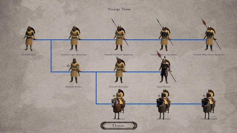 Dornish_troop_tree