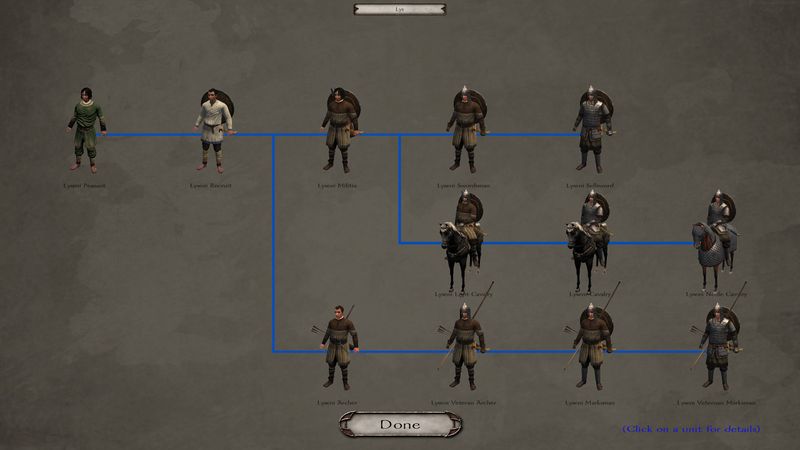 Lys_Troop_Tree